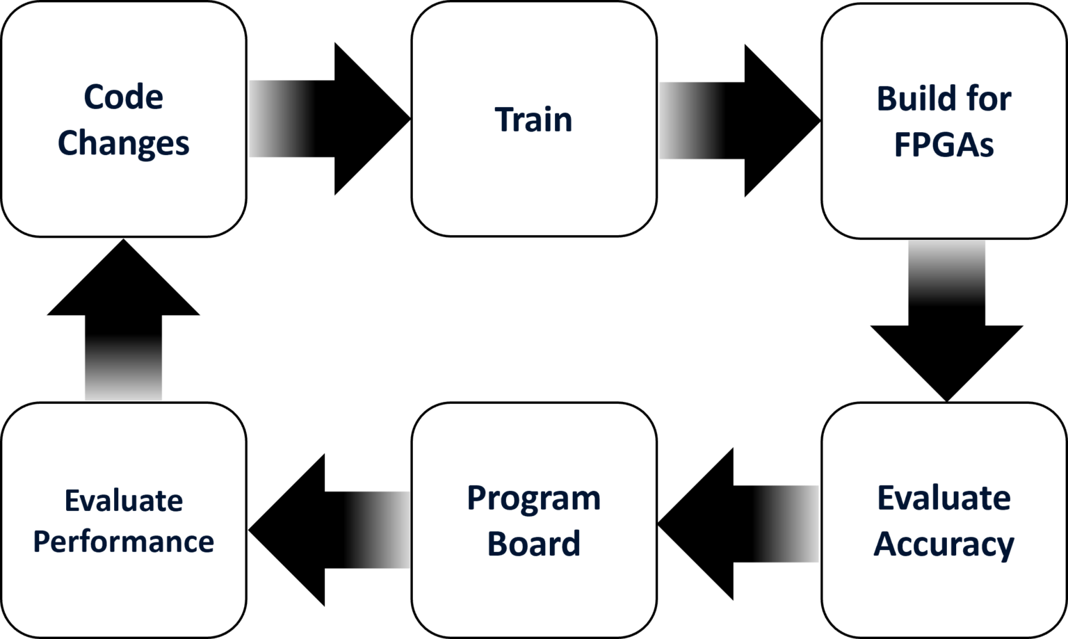 Complete Vitis Ai Tutorial With Tensorflow Keras And Beetleboxci Beetlebox 8081