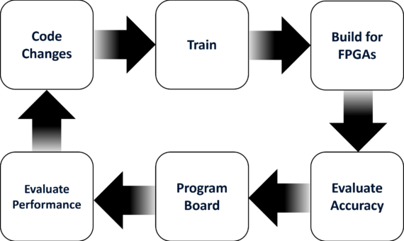 Complete Vitis AI Tutorial With TensorFlow Keras And BeetleboxCI Beetlebox