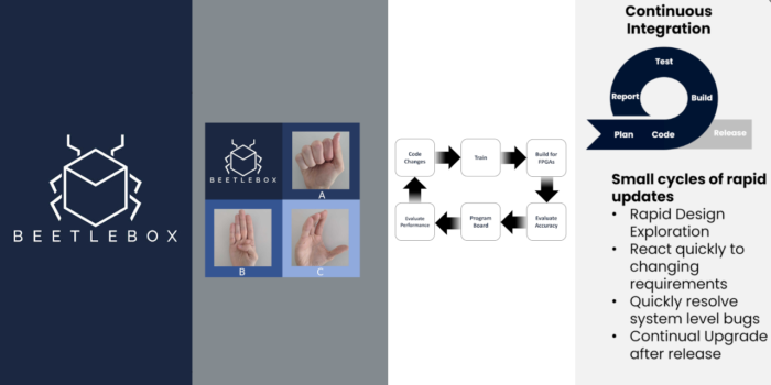 Read more about the article Complete Vitis AI tutorial with TensorFlow, Keras and BeetleboxCI
