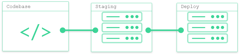 Simple CI/CD example