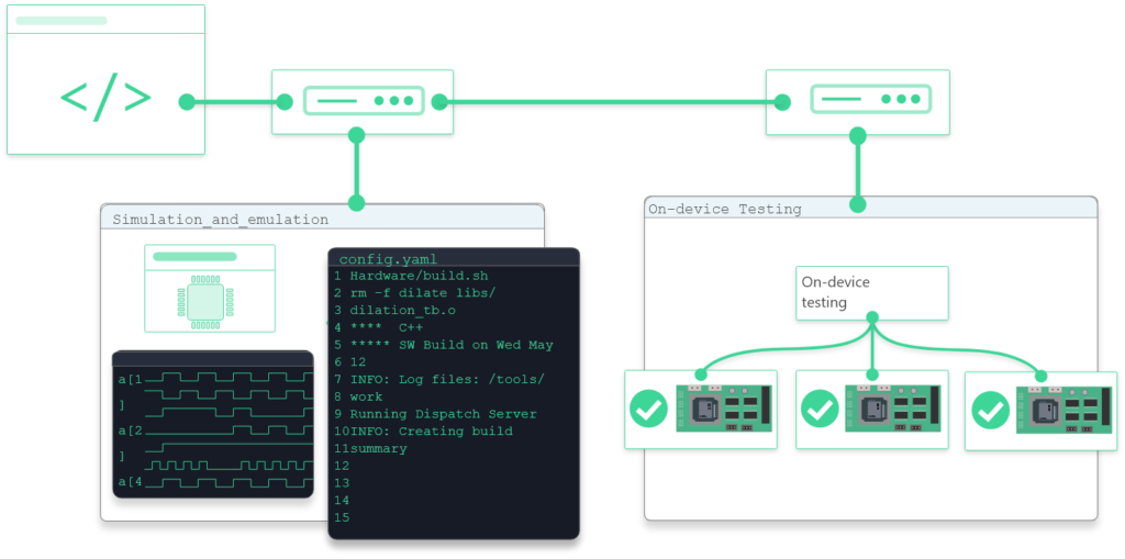 CI/CD example for the IoT