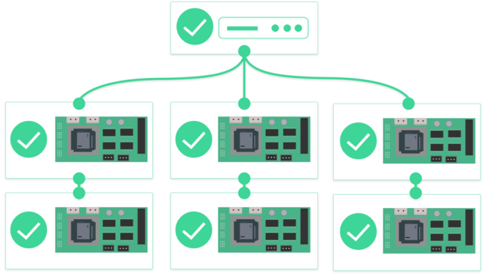Read more about the article What you need to know for CI/CD for the IoT.