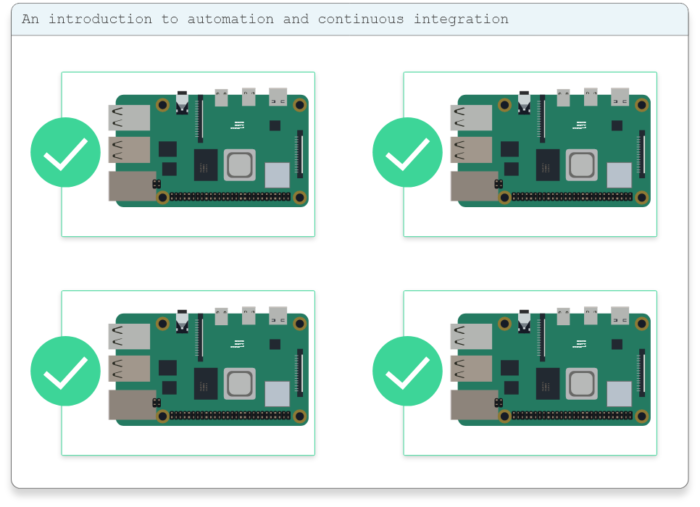 Everything You Need To Know About Devops For Raspberry Pi Beetlebox 