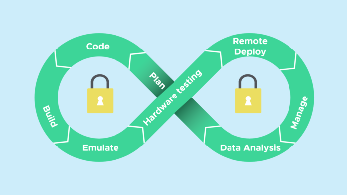 Read more about the article How to streamline FPGA development with DevOps innovations